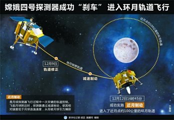 <b>嫦娥四号代表人类首登月球背面, 传回月背影像/法媒：中国首超美国/邂逅美丽月球</b>
