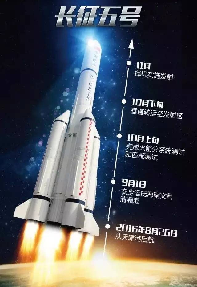 <b>德媒:中国超级火箭超越欧洲/实践20号卫星是世界上最重通信卫星/中国海军下水吨位又是世界第一</b>