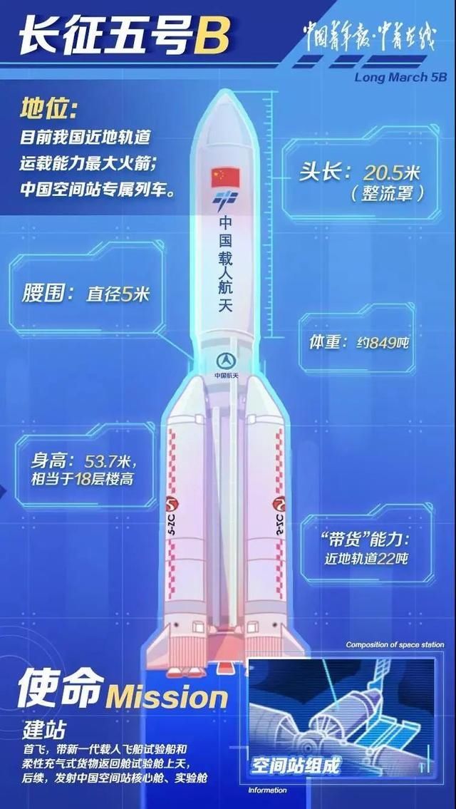<b>长五B火箭首飞成功 中国空间站建造拉开序幕</b>