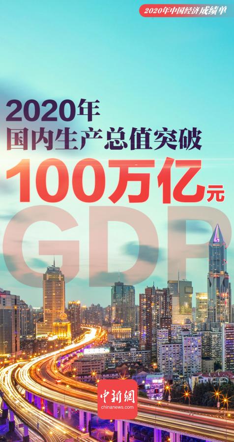 <b>中国GDP首次突破100万亿元大关,逆势增长2.3%</b>